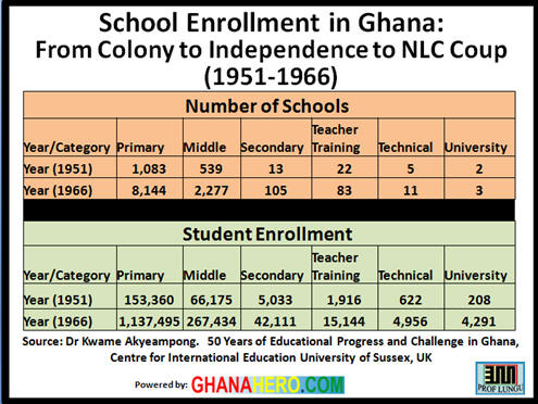 School enrolment data